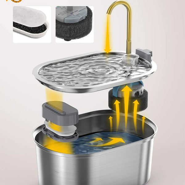 Pet Oasis Water Fountain